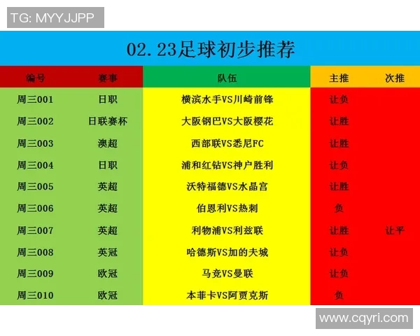重庆篮球队状态火热领跑最新篮球状态TOP10榜单分析