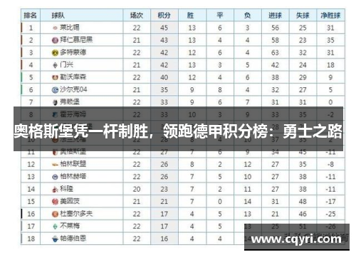 奥格斯堡凭一杆制胜，领跑德甲积分榜：勇士之路