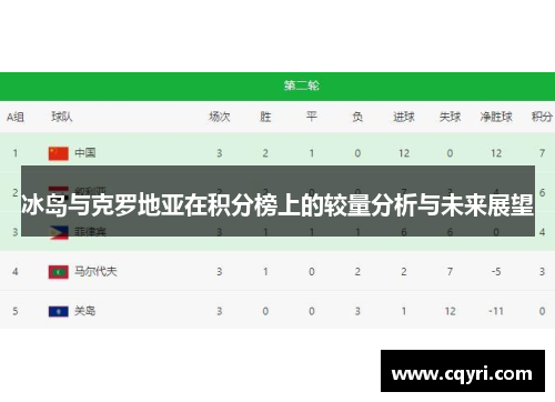 冰岛与克罗地亚在积分榜上的较量分析与未来展望